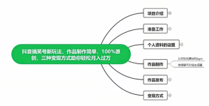 搞笑号新玩法，三种变现方式助你日入500+，一部手机即可操作【揭秘】-品小先-项目发源地