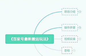 百家最新搬运玩法，单号月入5000+【揭秘】-品小先-项目发源地