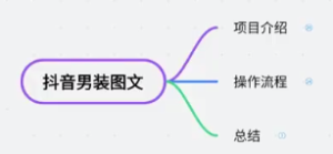 抖音图文男装带货最新创意玩法,主以聊天记录形式,无脑操作轻松月入1w+【揭秘】-品小先-项目发源地