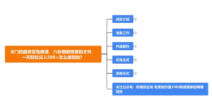 冷门的超级蓝海赛道，八卦圈都想要的文件，一天轻松日入500怎么做到的？【揭秘】-品小先-项目发源地