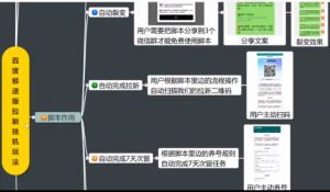 百度极速版拉新自动引流+自动裂变+自动变现系统【玩法思路+操作流程】-品小先-项目发源地