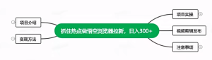最新借助热门资源悟空浏览器拉新玩法，日入300+，人人可做，每天1小时【揭秘】-品小先-项目发源地