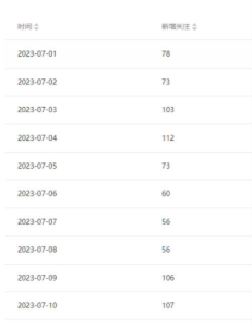 日引200+创业粉,一张图片配一段话,稳定不封号【揭秘】-品小先-项目发源地