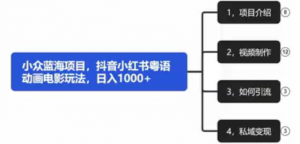 【首发】小众蓝海项目，抖音小红书粤语动画电影玩法，日入1000+-品小先-项目发源地