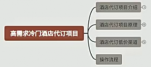 正规蓝海项目，高需求冷门酒店代订项目，简单无脑可长期稳定项目【揭秘】-品小先-项目发源地