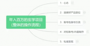 玄学暴力变现玩法，教你如何利用玄学，高效创富！日入3-5位数【揭秘】-品小先-项目发源地