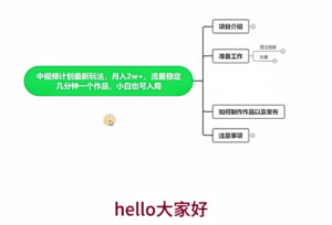 中视频计划全新玩法，月入2w+，收益稳定，几分钟一个作品，小白也可入局【揭秘】-品小先-项目发源地